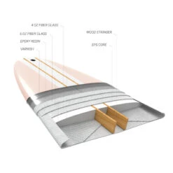 LONGBOARD 900 9'4" 74 L . Livré Avec 1 Aileron 10". 12 LONGBOARD 900 9'4" 74 L . Livré Avec 1 Aileron 10". -Meilleur Surf Magasin longboard 900 94 74 l livre avec 1 aileron 10 2